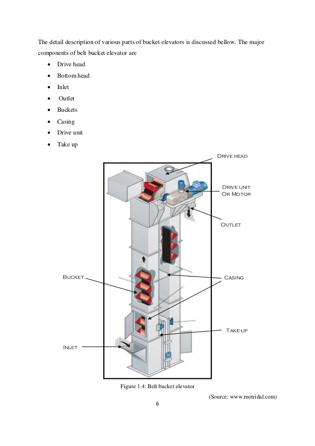 638x902 design and model of bucket elevator - Bucket Elevator Drawing