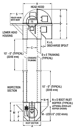 300x514 Industrial Conveyor Systems Manufacturer Neoconveyors Masters - Bucket Elevator Drawing