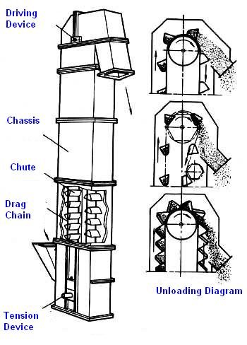 350x488 provide large capacity td bucket elevator for sale - Bucket Elevator Drawing