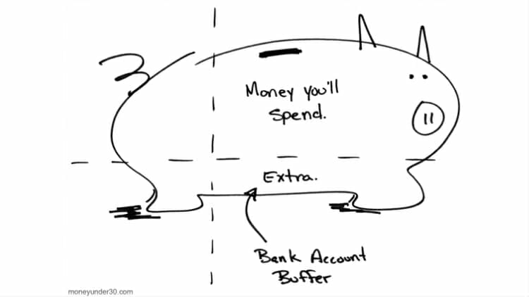 750x422 The Bank Account - Buffer Drawing