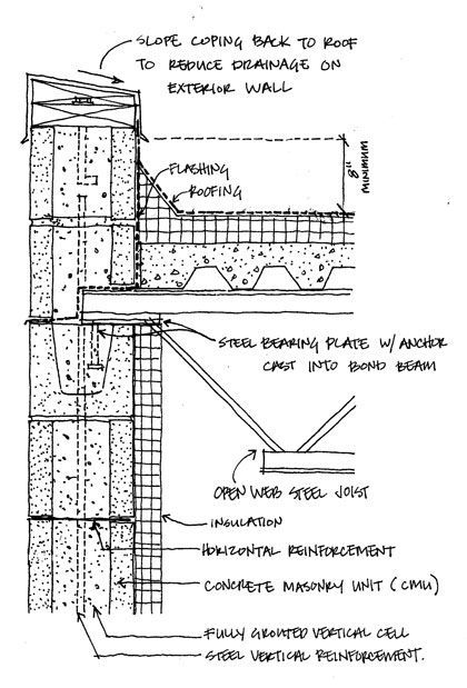 420x619 Brick Dimension - Building Details Drawing