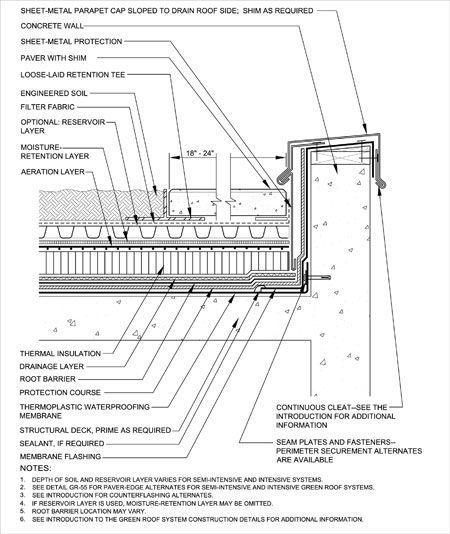 450x534 Green Roof And Parapet Graphic Courtesy Of Professional Roofing - Building Details Drawing