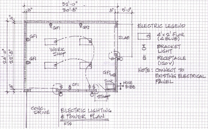 Top How To Draw A Work Plan in the world Learn more here 