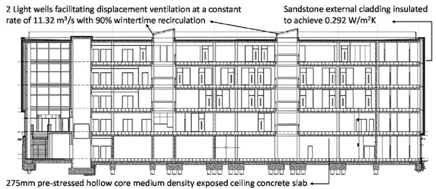 850x370 Section Drawing Of The Case Study Building Download Scientific - Building Section Drawing