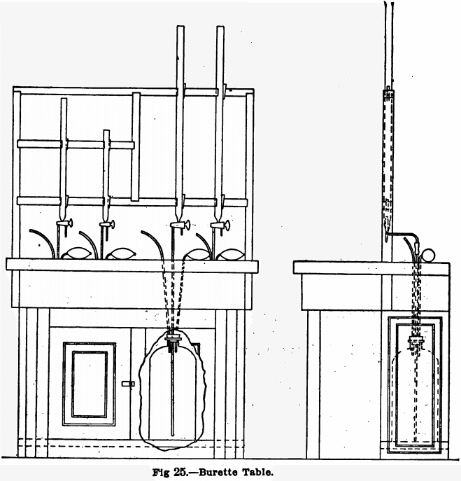 659x687 burette stand - Burette Drawing