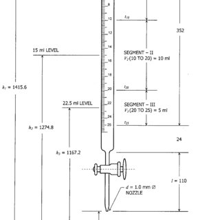 320x320 burette segments of liquid column in theoretical equation - Burette Drawing