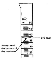 207x238 how to use the glassware - Burette Drawing