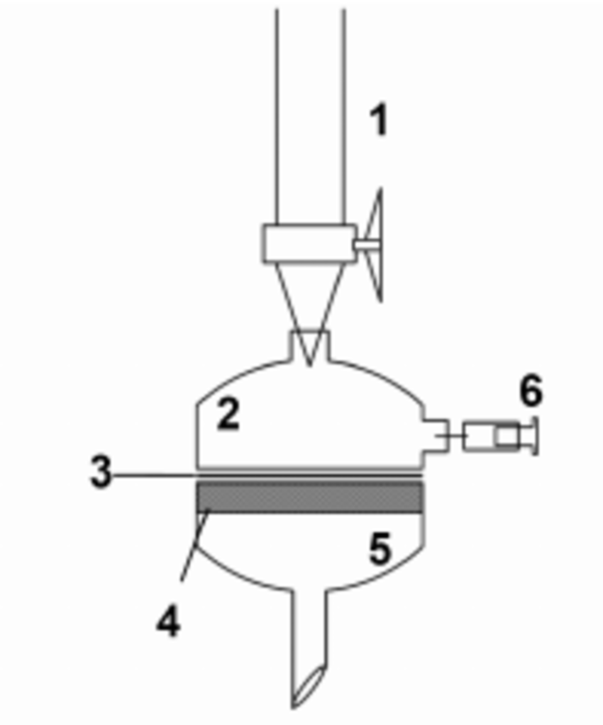 Burette Drawing at Explore collection of Burette