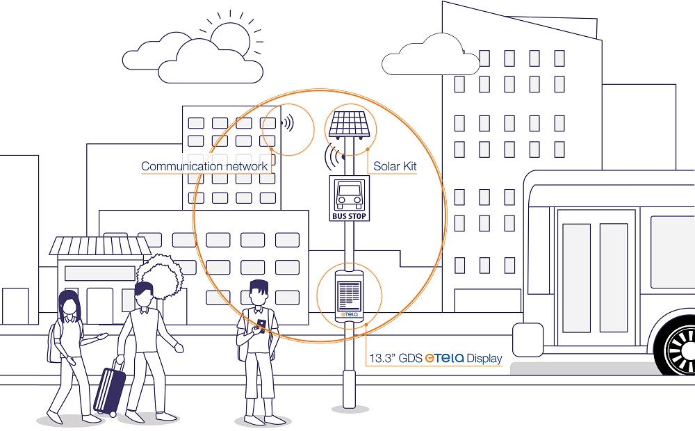 1000x620 Why You Should Deploy A Gds E Ink Digital Bus Stop - Bus Stop Drawing