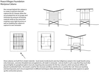 320x234 venezuela's eco cabanas - Cabana Drawings
