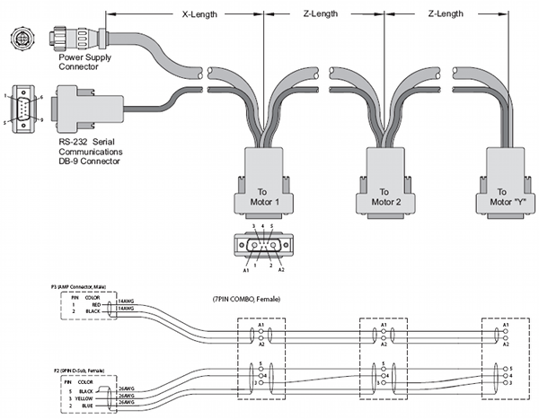 600x467 cables x y z - Cable Drawing