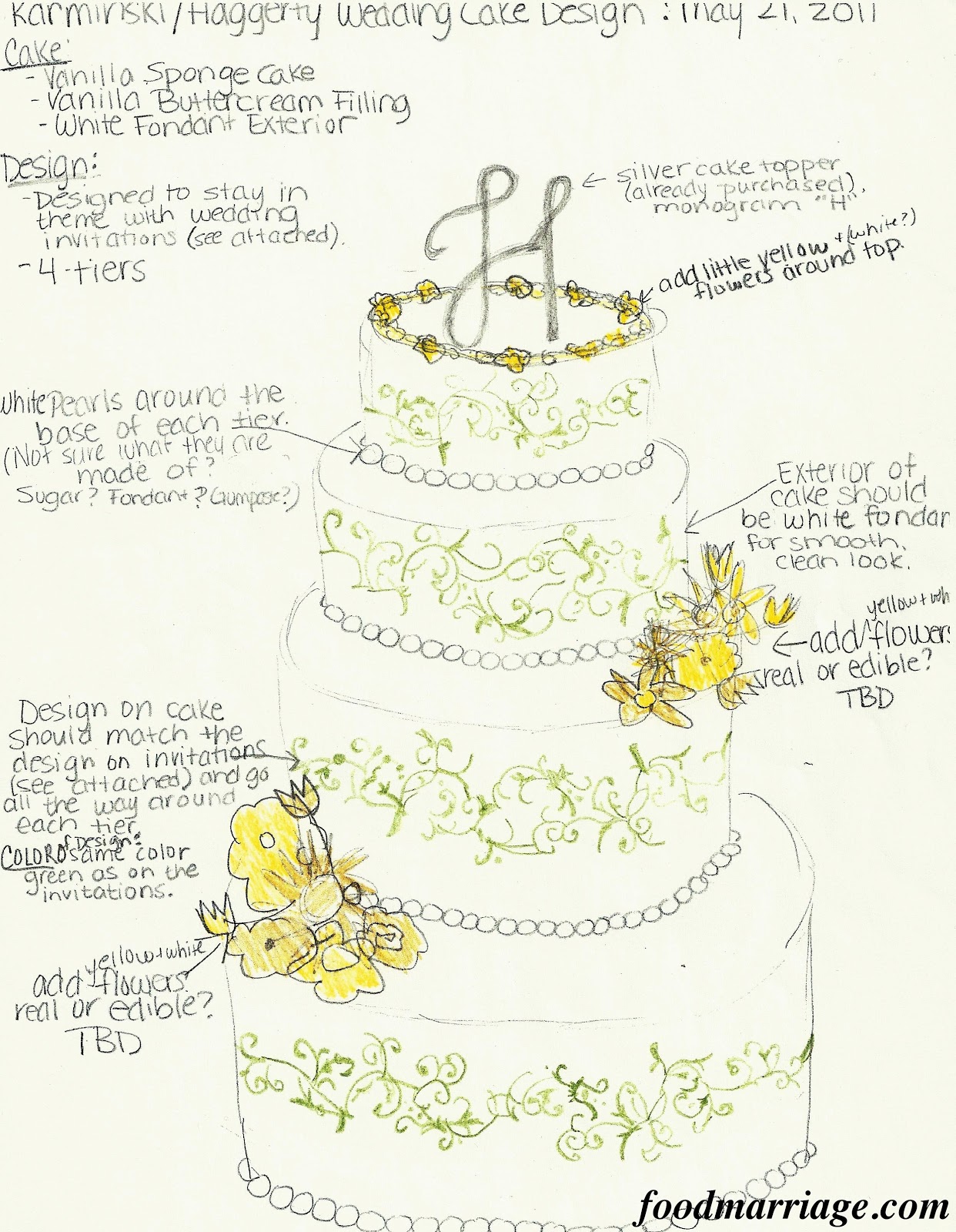 1242x1600 Wedding Cake Design Idea Food Marriage - Cake Design Drawing