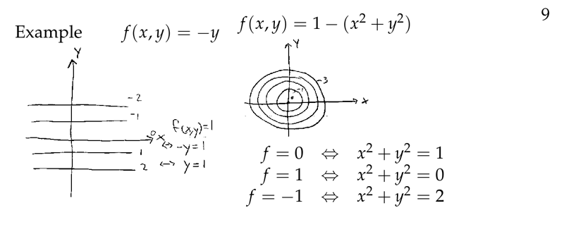 800x356 session level curves and contour plots part a functions - Calculus Drawing
