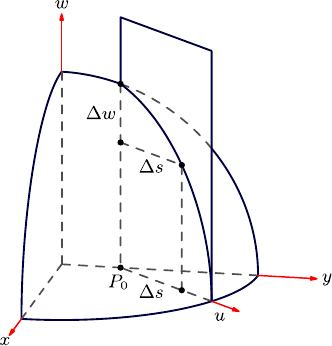 332x346 online software to draw generic graphics for calculus and analysis - Calculus Drawing
