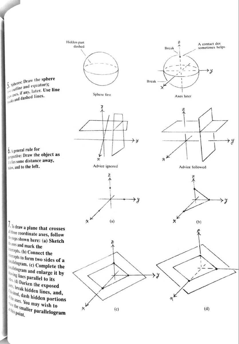 Calculus Drawing at PaintingValley.com | Explore collection of Calculus ...