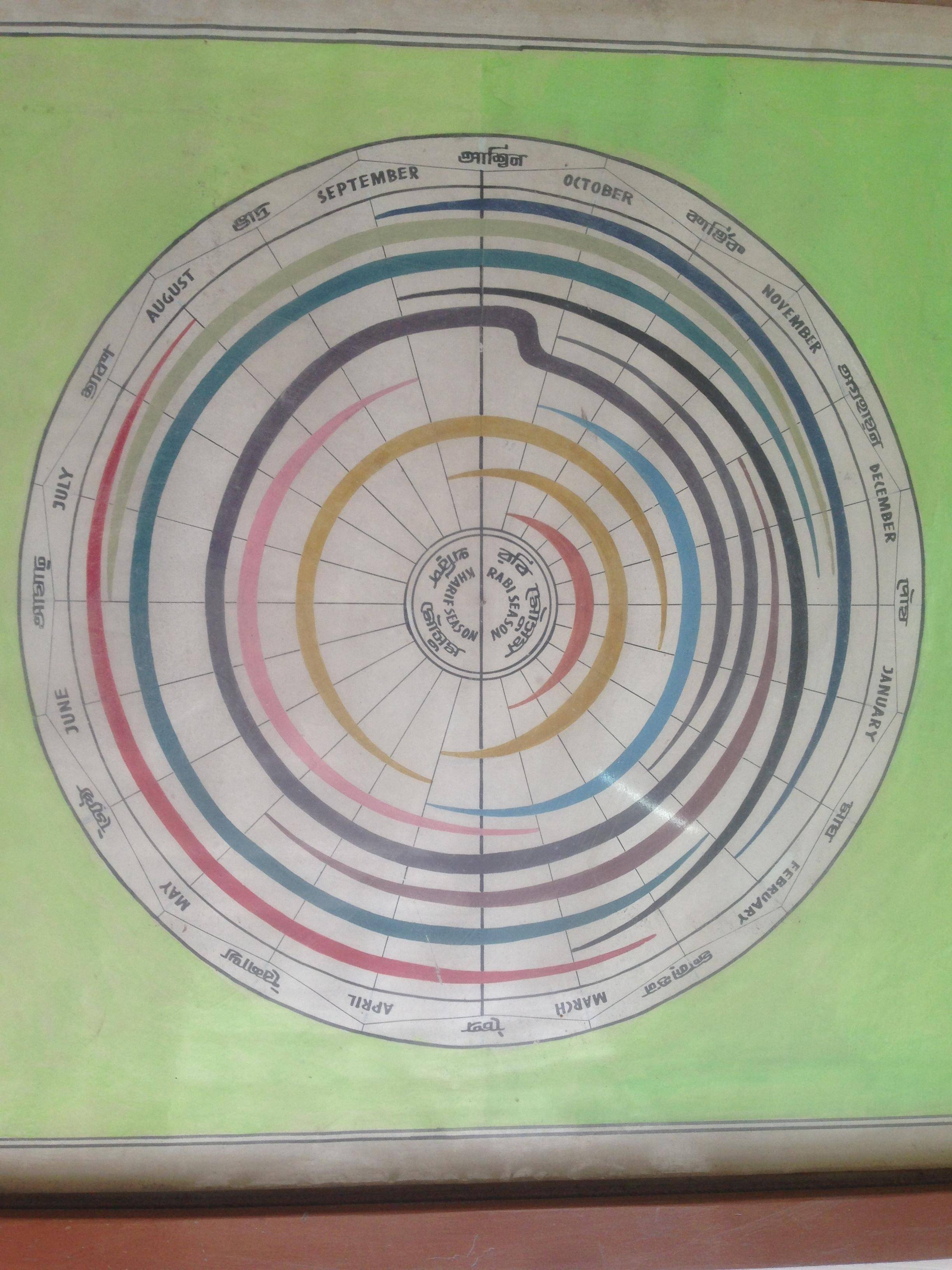 2448x3264 drawing circular crop calendar in tikz - Calendar Drawing