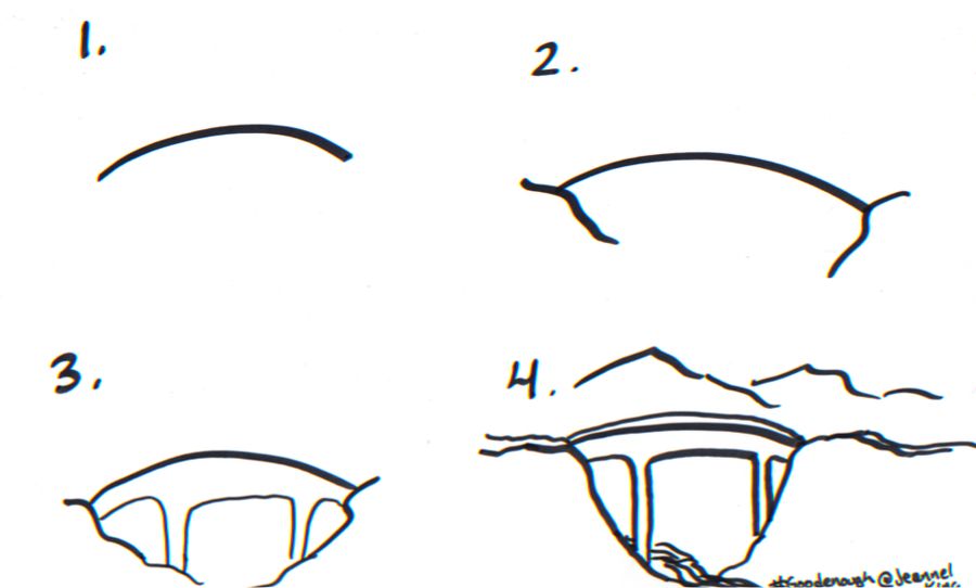 900x542 how to draw a good enough southern california mountain bridge - California Drawing