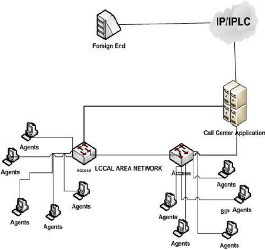 850x801 call center architecture as per regulatory guideline - Call Center Drawing