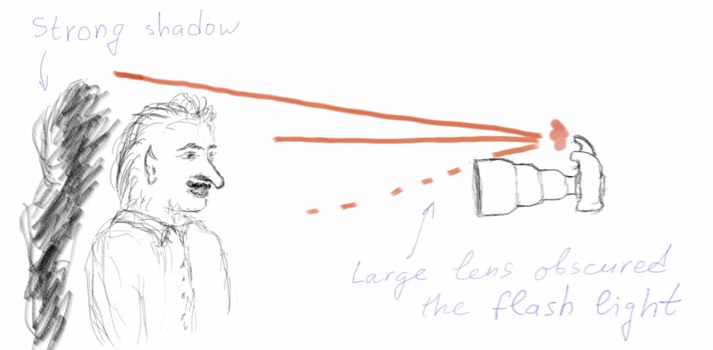 713x350 Flash Photography - Camera Flash Drawing