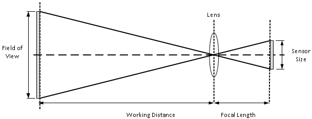 609x233 Technical Application Notes - Camera Lens Drawing