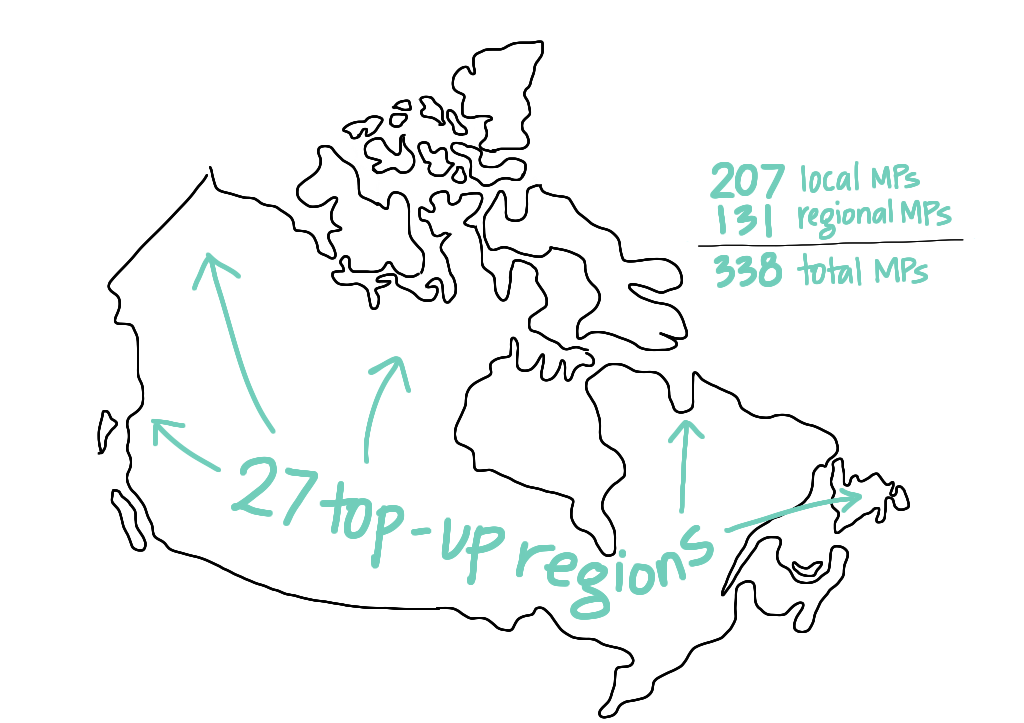 1024x723 fairvote canada drawing it out - Canada Drawing