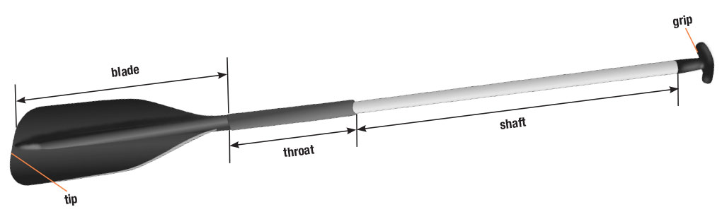 1020x300 Canoe Paddles Shaft Us Boat - Canoe Paddle Drawing