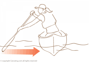 300x210 how to paddle a canoe - Canoe Paddle Drawing