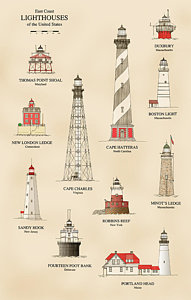 191x300 Cape Hatteras Lighthouse Drawings Fine Art America - Cape Hatteras Lighthouse Drawing