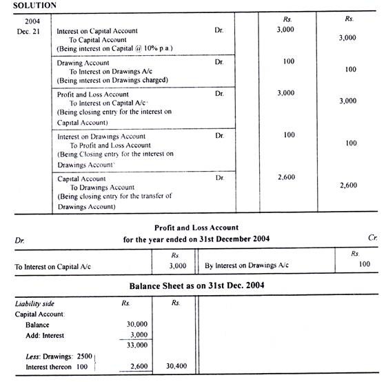560x554 interest on drawings - Capital Drawing