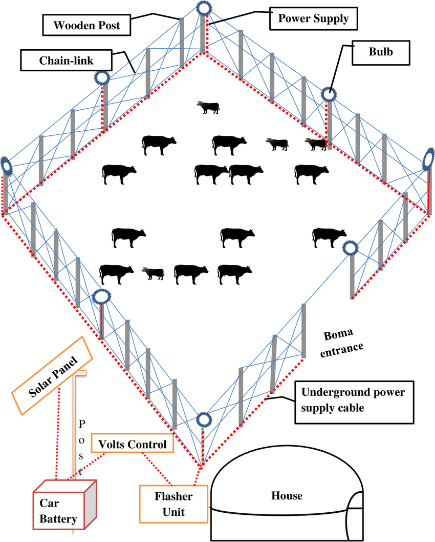 850x1057 a drawing of a livestock boma with flashlights installed the car - Car Battery Drawing