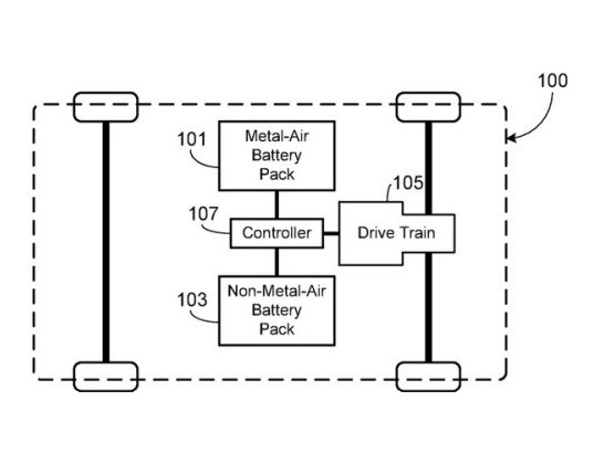 537x420 tesla patents next gen electric car battery that gets miles - Car Battery Drawing