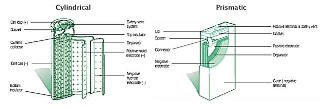 640x216 us doe car battery research drivingthenation - Car Battery Drawing