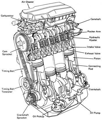 350x409 Diesel Engine Parts Diagram - Car Engine Drawing