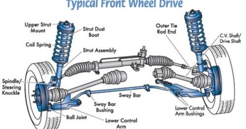 500x263 Basic Car Parts Diagram Your Vehicles Suspension Is Made Up - Car Parts Drawing