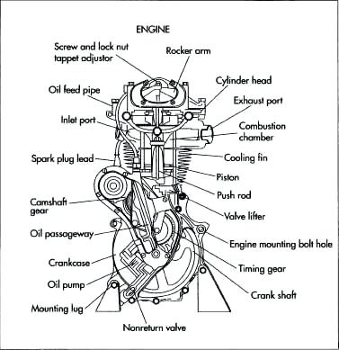 Car Parts Drawing at PaintingValley.com | Explore collection of Car ...