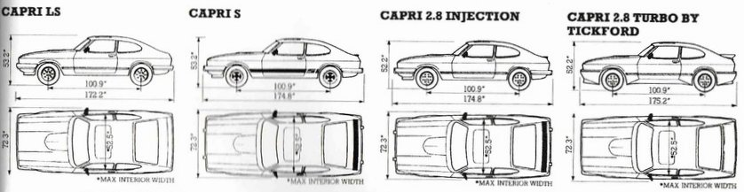 838x217 What Went Wrong - Car Profile Drawings