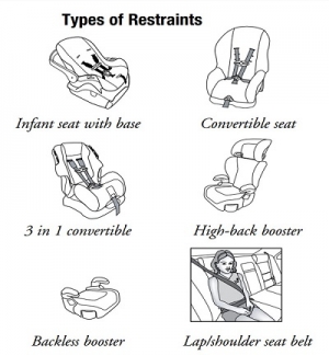300x324 Car Seat Education Center For Injury Research And Prevention - Car Seat Drawing