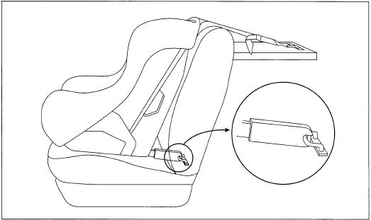 523x311 How Child Safety Seat Is Made - Car Seat Drawing