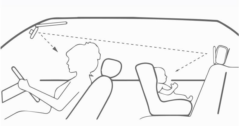 793x418 Baby Car Mirror For Rear View Facing Back Seat For Infant Toddler - Car Seat Drawing