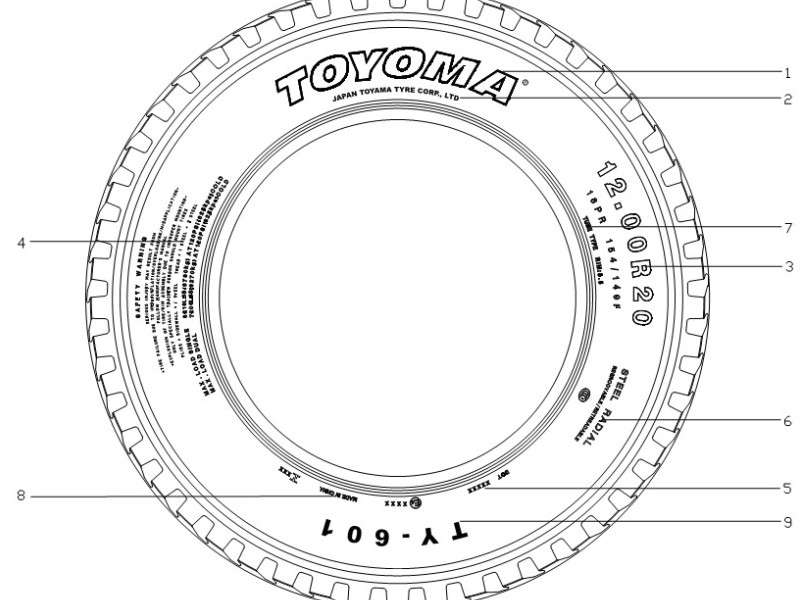 800x600 Car Tire Sizes Explained What The Numbers And Letters On Your - Car Tire Drawing