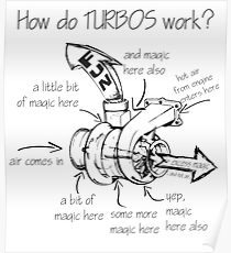 210x230 Car Parts Drawing Posters Redbubble - Car Turbo Drawing