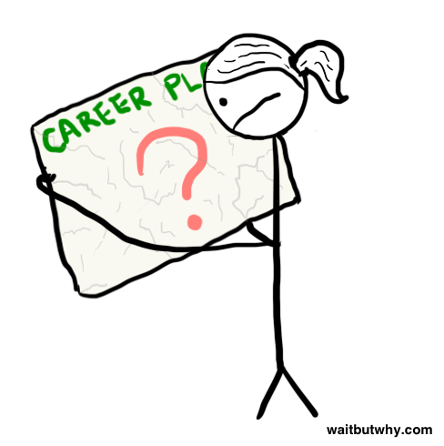 488x490 how to pick a career - Career In Drawing