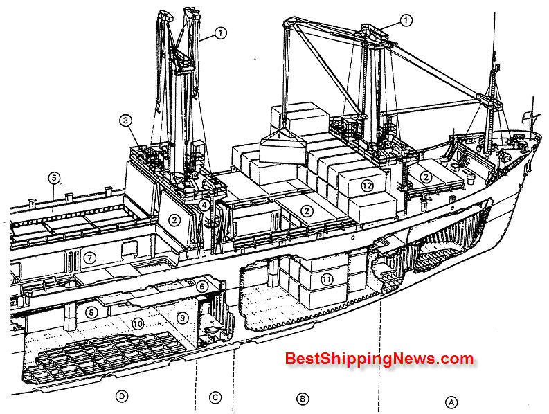 793x598 cargo ship general structure, equipment and arrangement - Cargo Drawings