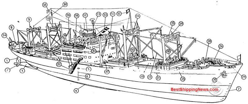 Cargo Ship Drawing at PaintingValley.com | Explore collection of Cargo