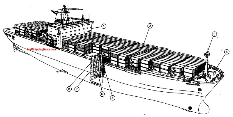 Cargo Ship Drawing at PaintingValley.com | Explore collection of Cargo