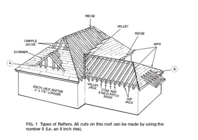 400x284 rafter angle squares how to read rafter angle square how - Carpentry Tools Drawing