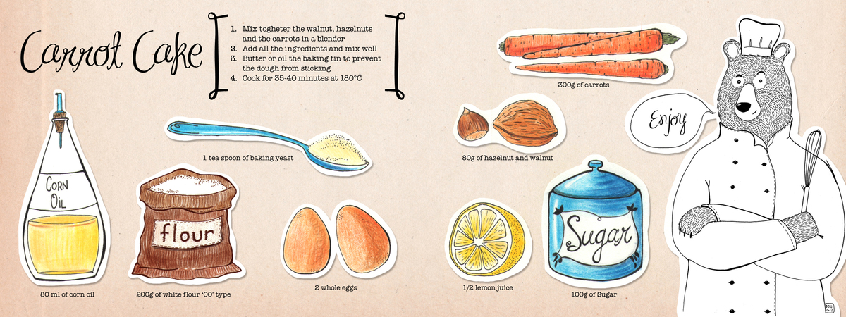 1200x450 carrot cake - Carrot Cake Drawing