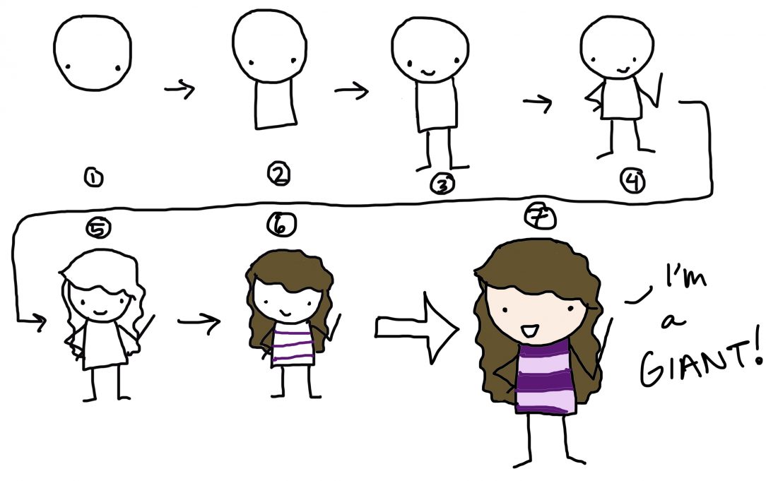 1084x681 Drawing Easy Flowers Brain With Labels Of Human And Simple Step - Cartoon Human Drawing