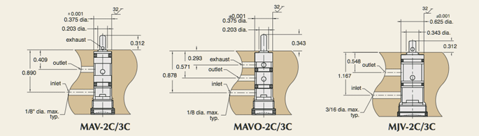 685x195 clippard cartridge valve bore drawing dimensions clippard - Cartridge Drawing