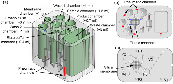 718x351 a solidworks drawing of the sample preparation cartridge - Cartridge Drawing